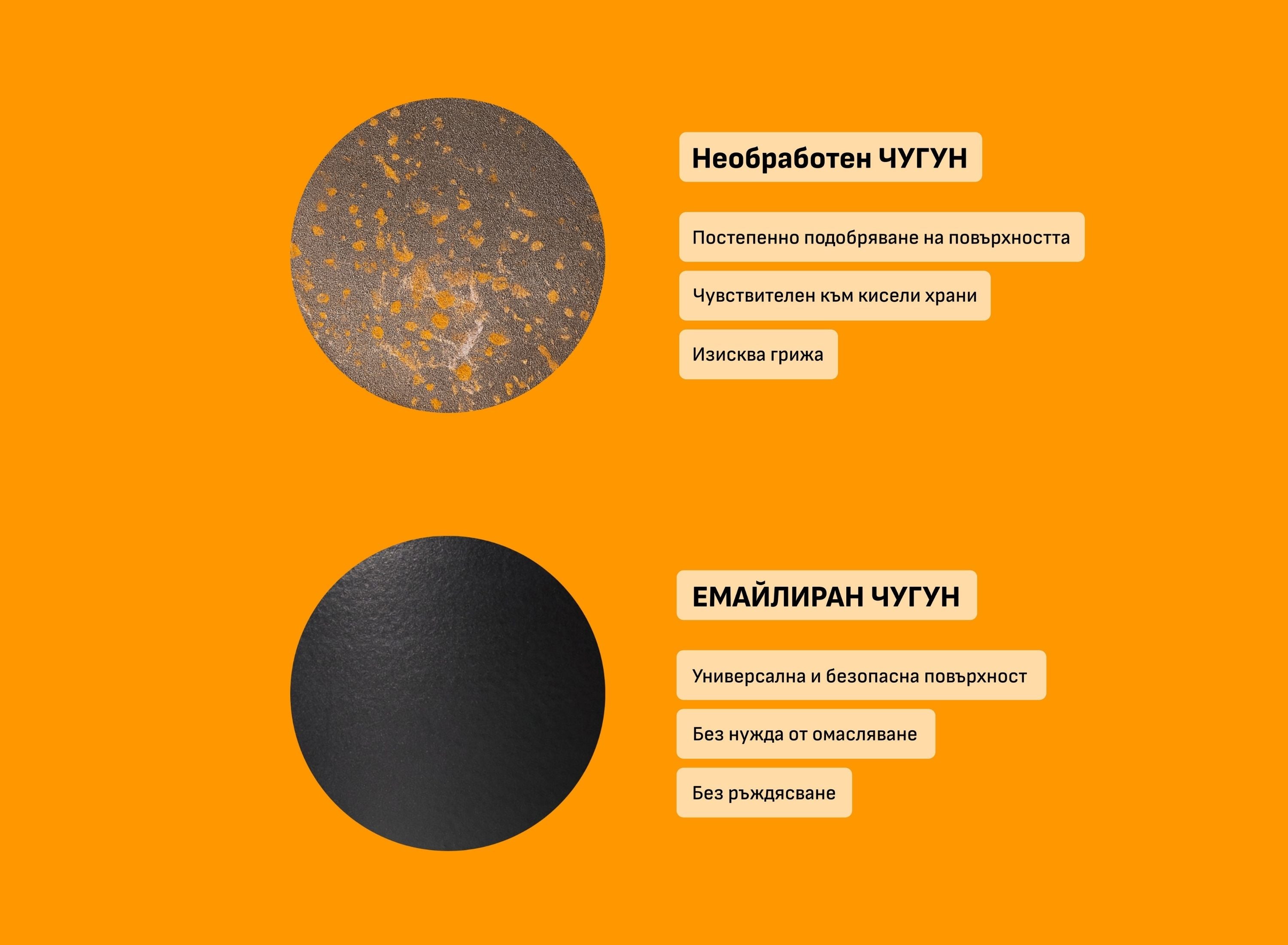 Cast Iron Comparison