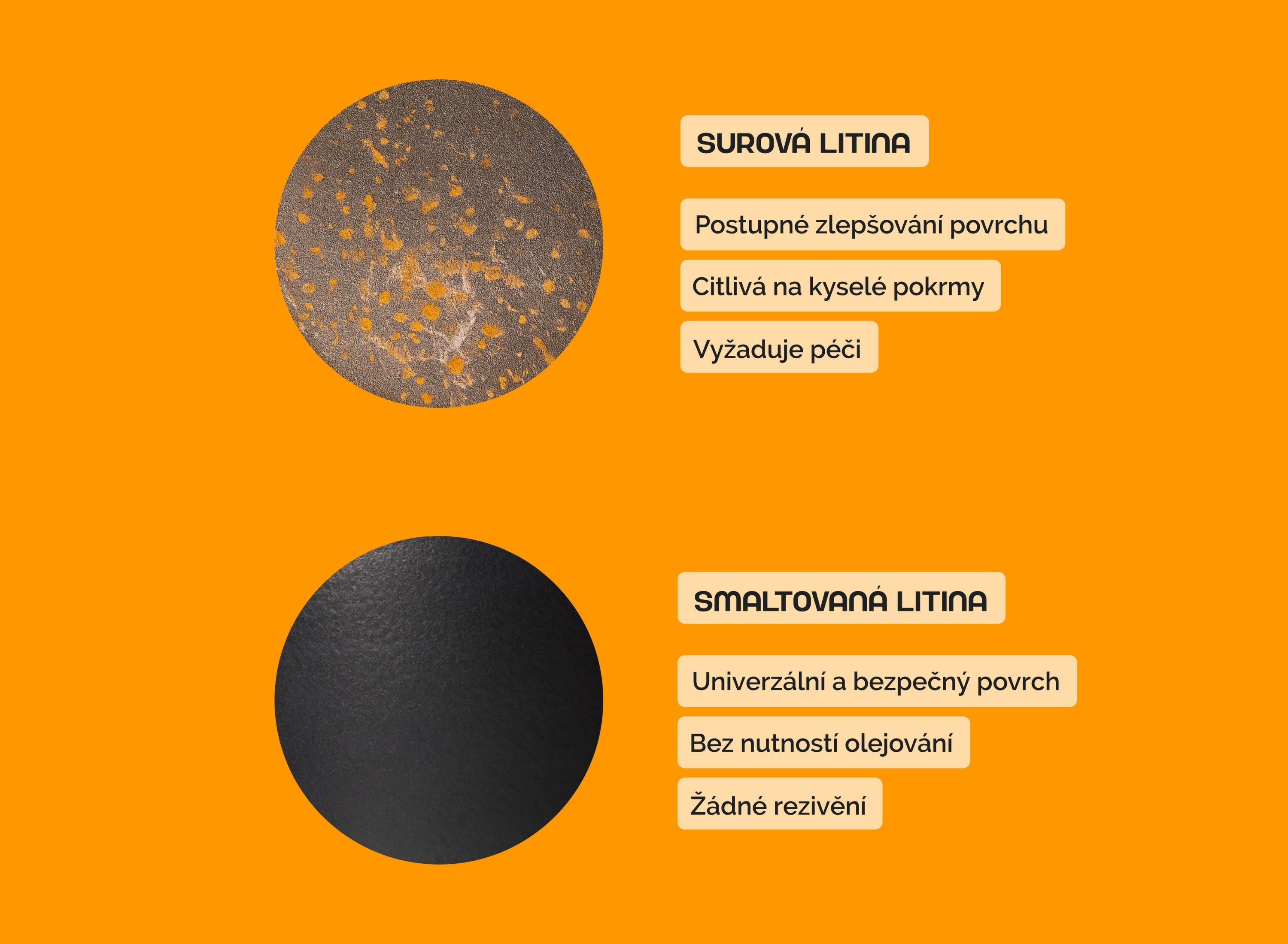 Cast Iron Comparison